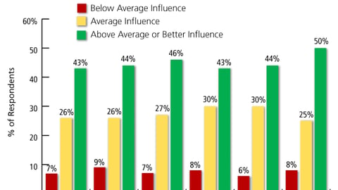 Purchase Influence of Product Labels in the Drugstore Channel