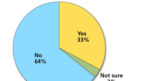 Awareness of Retail Video