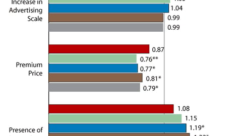 1. Effects of Cigarette Marketing on Teen Smoking Uptake