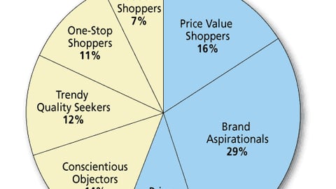 Wal-Mart's Shopper Universe