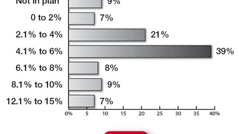 2. Average P-O-P Sales Commissions 