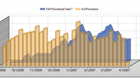 SDI Fan Promotional Index Sample Output