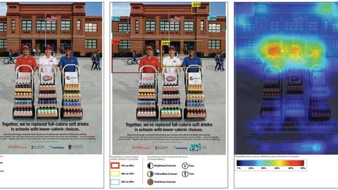 3M Visual Attention Analysis