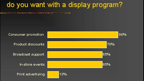 Chart 09: Retailer Tactical Preferences