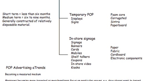 Chart 04: Types of P-O-P