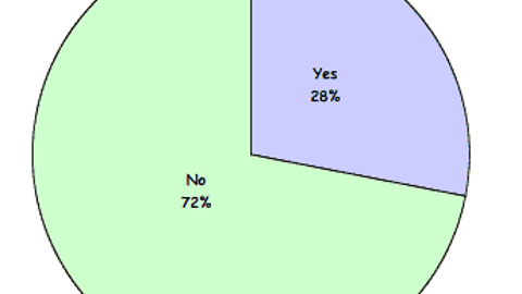Chart 09: Suppliers: 100% Focus on P-O-P