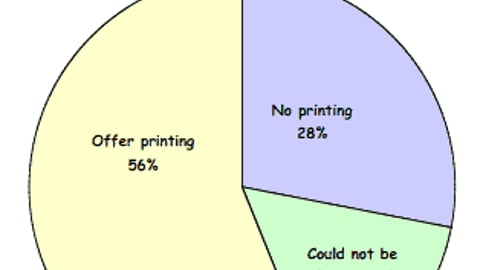 Chart 10: Suppliers Offering Printing