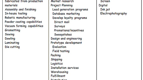 Chart 12: Types of Services Offered