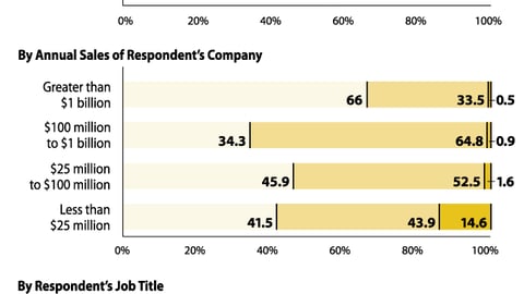 Overall, How Useful are Shopper Insights?