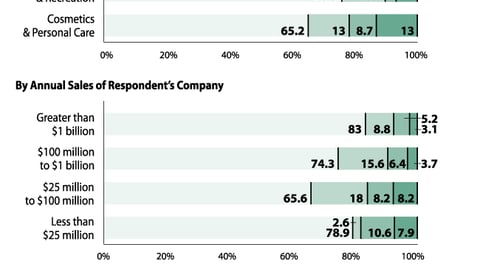 How Will Smartphones Impact In-Store Technologies?