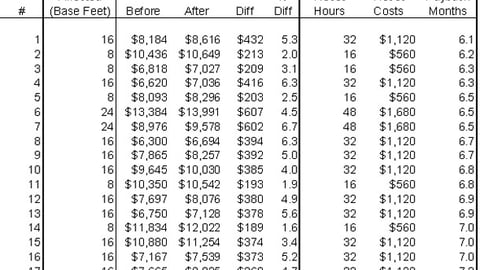 Chart 4: Example of Top 20 Payback Stores