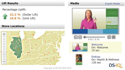 The Walmart Smart Network Results Portal