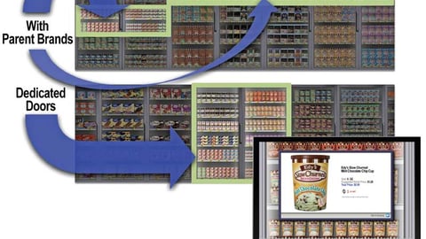 Virtual Shopping Scenarios