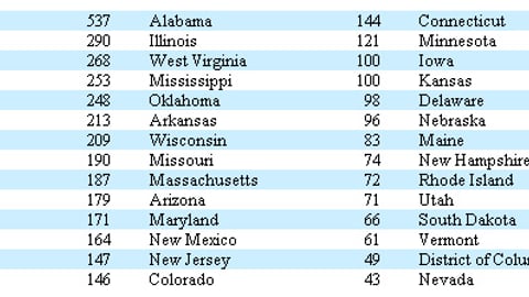 Family Dollar, Stores by State