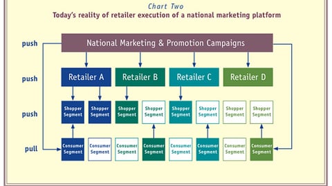 Chart 2: The Reality of Retailer Execution
