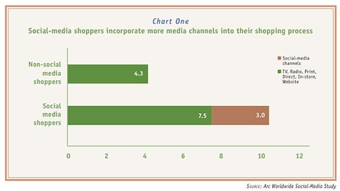 Chart 1: Media Consumption Patterns