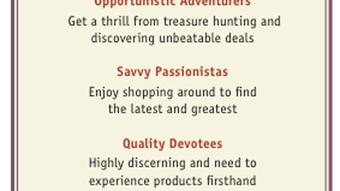 Multichannel Shopper Personas