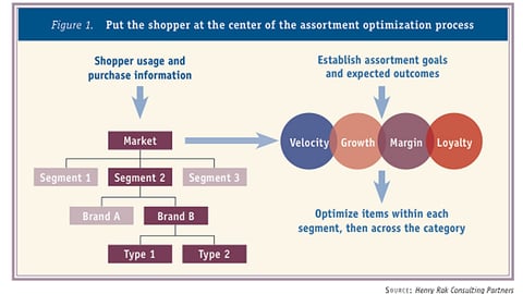 Figure 1: The Shopper at the Center 
