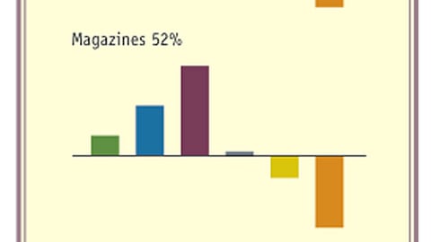 Channel Usage Across Shopper Archetypes