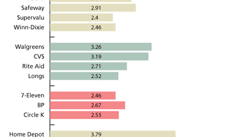 F. Customization Required for Retailer Segmentation Models