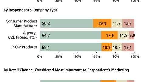 K. Most Common Sustainability Efforts