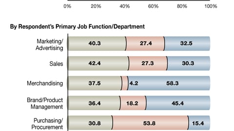 G. Sources of In-Store Research