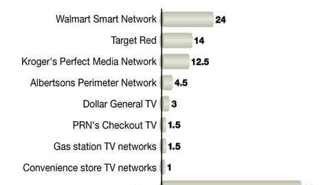 N. Planned Participation on Existing Digital Signage Networks