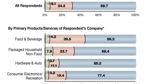 R. Impact of Shopper Privacy Concerns