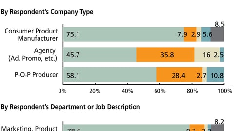 S. Who Determines Display Creative?