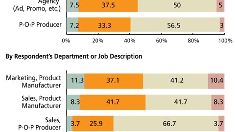 F. Potential Impact of Traffic Metrics