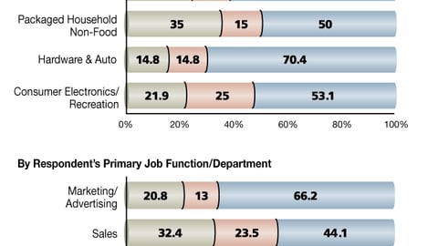 T. Manufacturer Perceptions of Out of Stocks