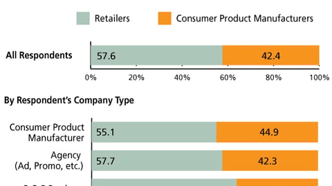 T. Best Source for Shopper Insights