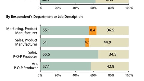 D. Future P-O-P Business Outlook