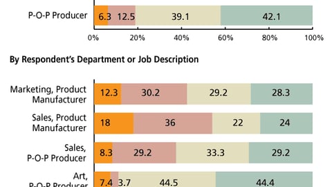 L. Perceived Threat from Store Brands