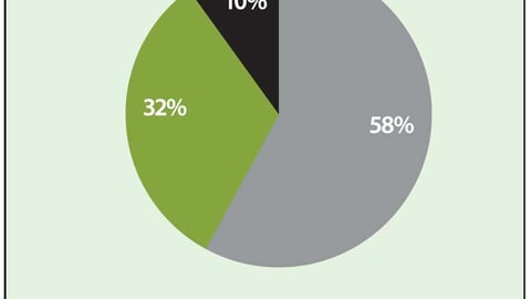 Social Media Usage Amoung U.S. Adults