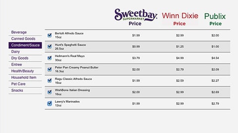 Sweetbay 'Compare & Save' Website Chart