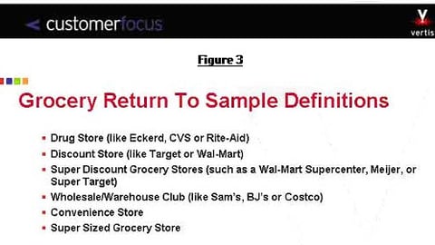 Vertis Figure 3: Return to Sample Definitions