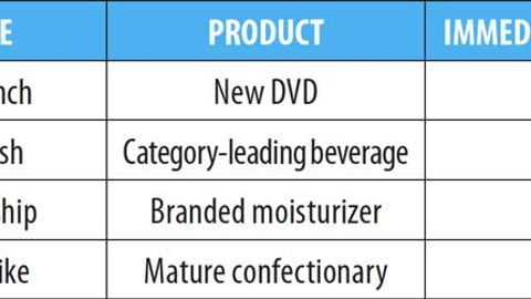 Walmart Smart Network Results