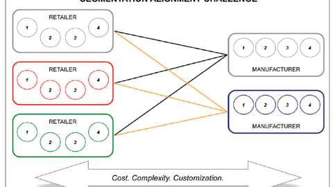 Capré Group Segmentation Challenge Chart