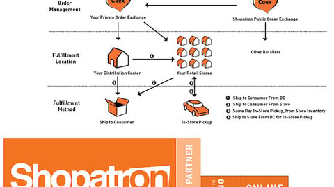Shopatron Workflow and Signage