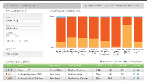 SPC Packaging Assessment Tool
