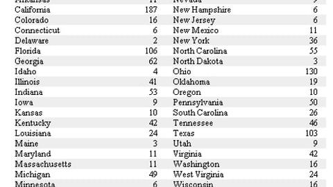 Big Lots, Stores by State
