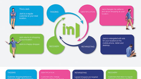 inMarket Lapsed Shopper Program