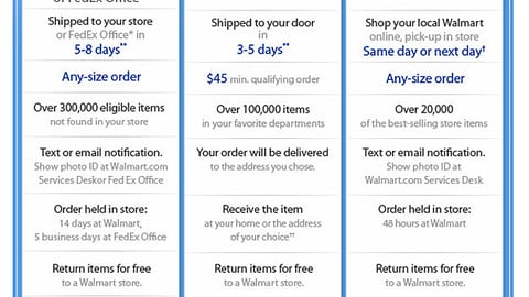 Walmart 'Free Shipping' Landing Page