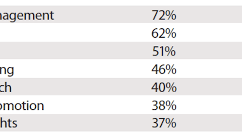 Functional Groups that Support Shopper Marketing