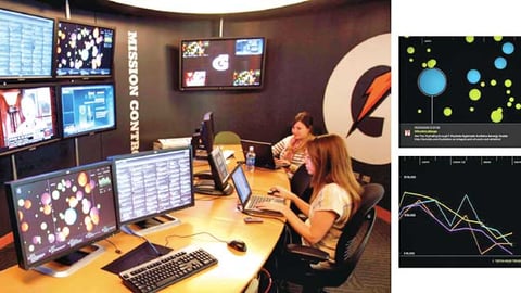 Gatorade Social Media "Mission Control" Room