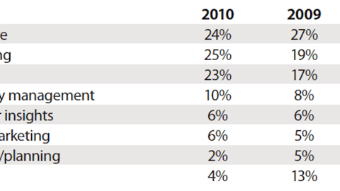 Dedicated Shopper Marketing Groups Report into...