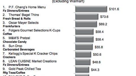 2011 New Product Pacesetters: Top 10 Food & Beverage Brands