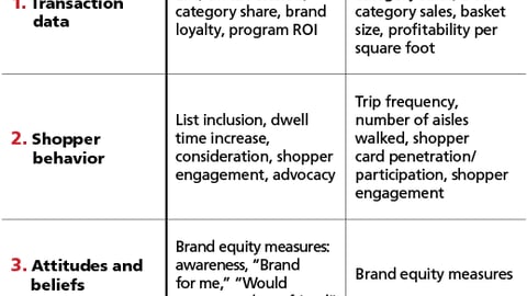 Shopper-Centric Measurement