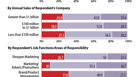 Spending: 2012 Trade Promotion Budgets
